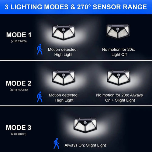 Solar Motion Sensor Security Light 100 LED – Outdoor Waterproof 4-Head Flood Light for Yard, Fence, Garage | Vistolux