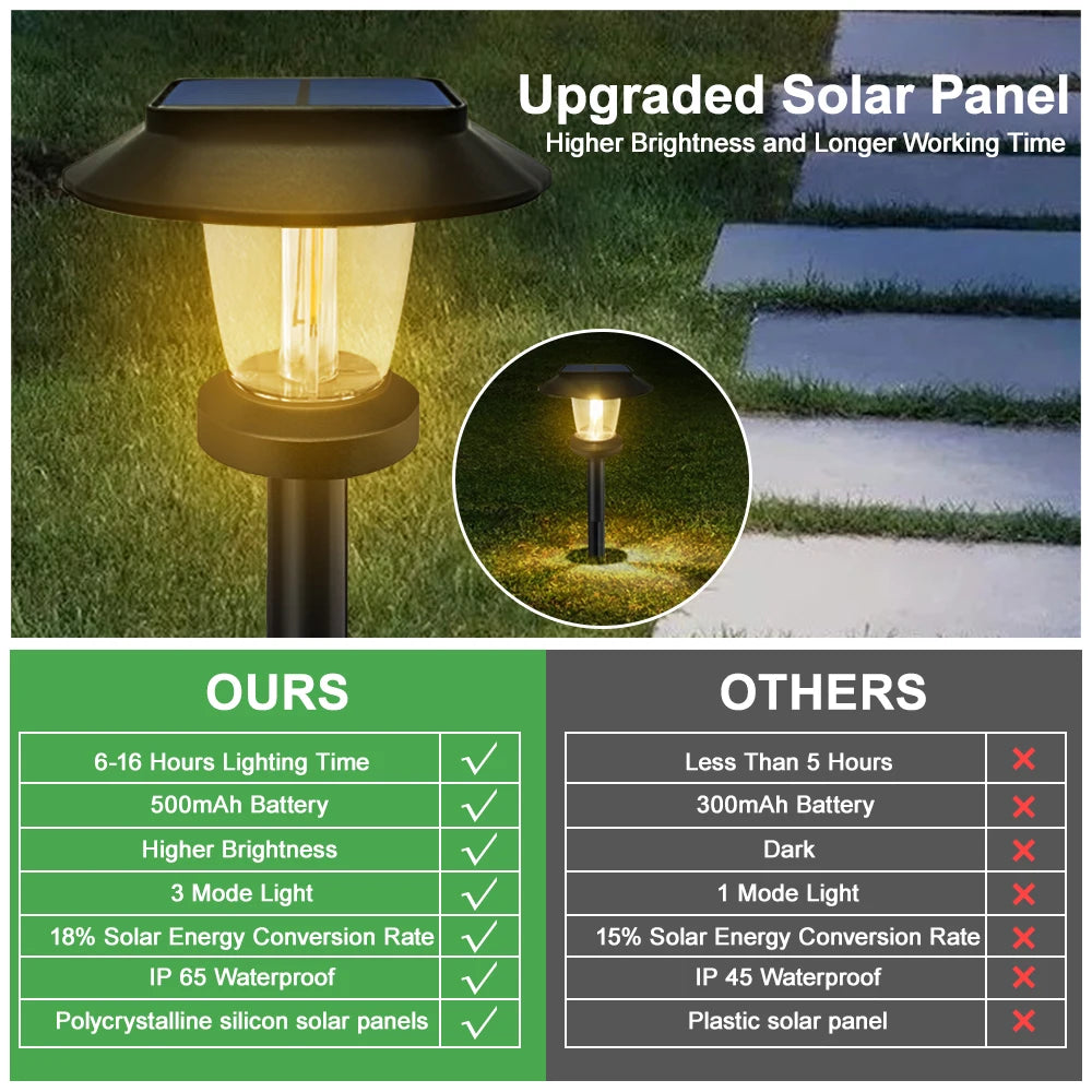 Solar Pathway Lights Outdoor 6-Pack – IP65 Waterproof Garden Walkway Lamps for Driveway & Landscape | Vistolux